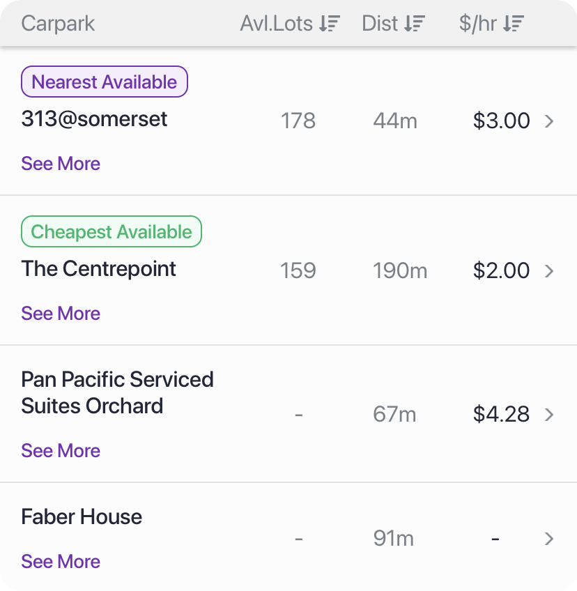 Calculate and compare parking rates of nearby carparks. Find cheapest parking from Orchard, Marina Square to CBD.